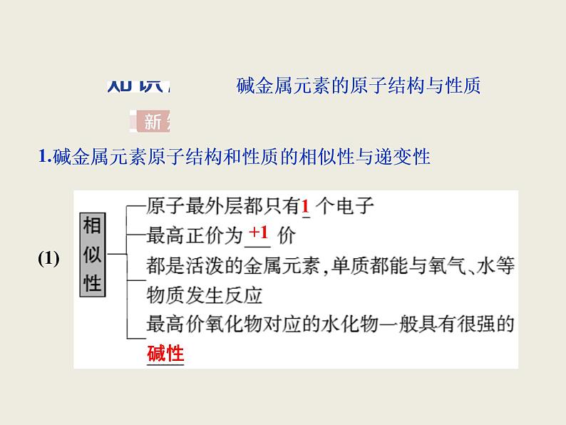 2019-2020学年新教材鲁科版必修第二册 第1章第3节 元素周期表的应用（第2课时） 课件（36张）第3页