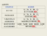 2019-2020学年新教材鲁科版必修第二册 第1章第3节 元素周期表的应用（第2课时） 课件（36张）