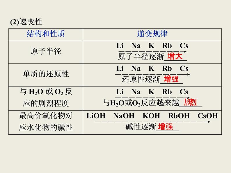 2019-2020学年新教材鲁科版必修第二册 第1章第3节 元素周期表的应用（第2课时） 课件（36张）第4页