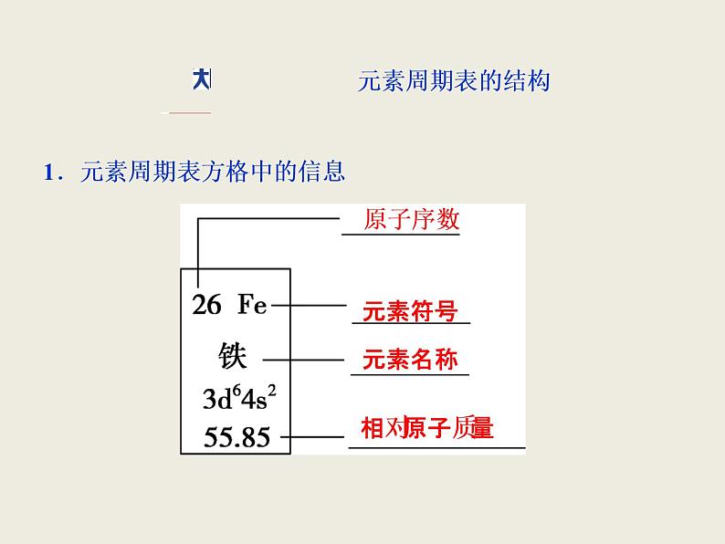 2019-2020学年新教材鲁科版必修第二册 第1章第2节 元素周期律和元素周期表（第2课时） 课件（37张）03