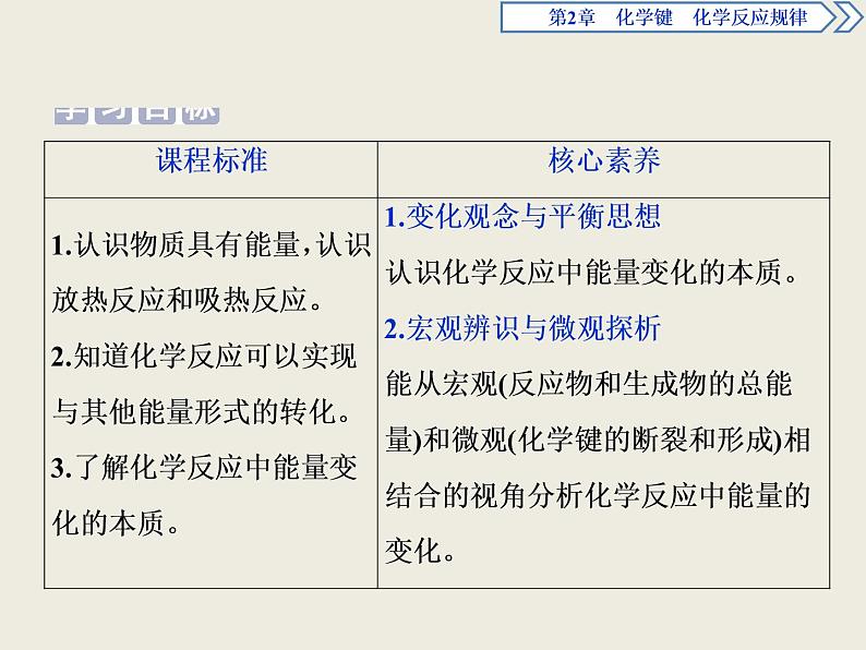 2019-2020学年新教材鲁科版必修第二册 第2章第2节 化学反应与能量转化（第1课时） 课件（32张）第2页