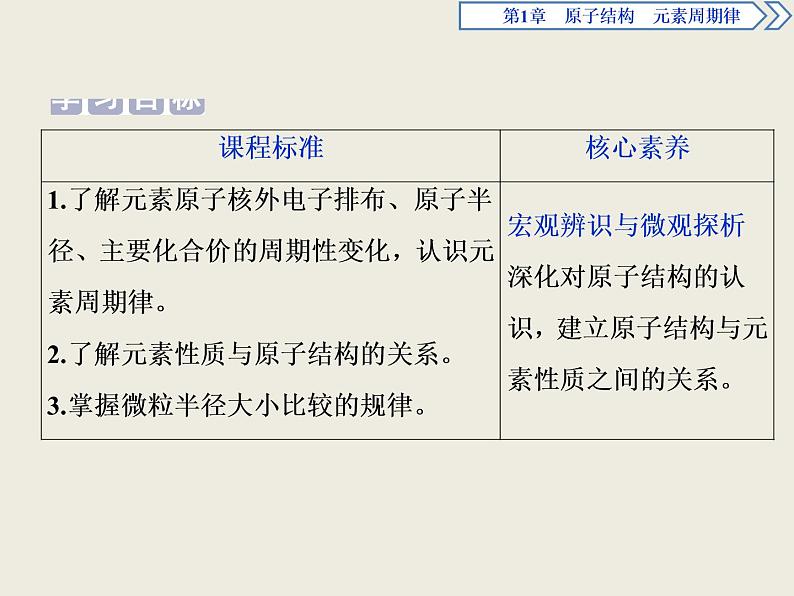 2019-2020学年新教材鲁科版必修第二册 第1章第2节 元素周期律和元素周期表（第1课时） 课件（30张）第2页