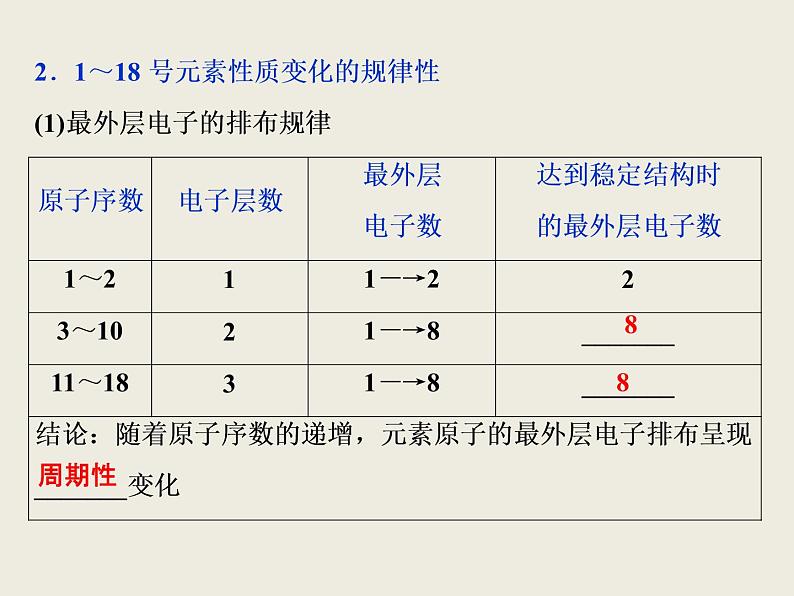 2019-2020学年新教材鲁科版必修第二册 第1章第2节 元素周期律和元素周期表（第1课时） 课件（30张）第4页