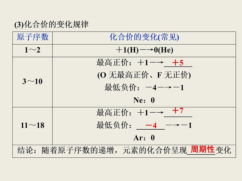 2019-2020学年新教材鲁科版必修第二册 第1章第2节 元素周期律和元素周期表（第1课时） 课件（30张）第6页