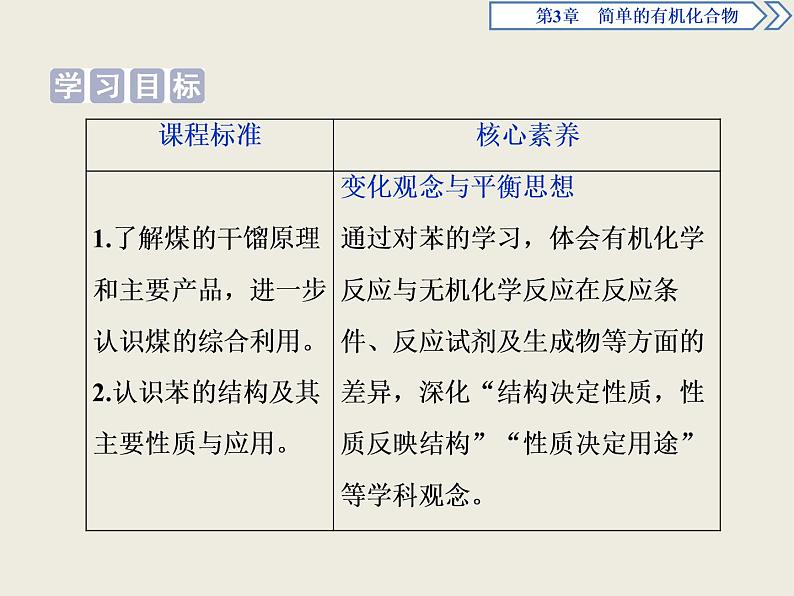 2019-2020学年新教材鲁科版必修第二册 第3章第2节 从化石燃料中获取有机化合物（第3课时） 课件（33张）02