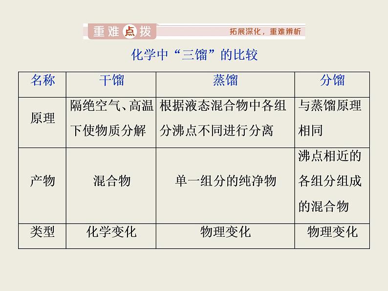 2019-2020学年新教材鲁科版必修第二册 第3章第2节 从化石燃料中获取有机化合物（第3课时） 课件（33张）05