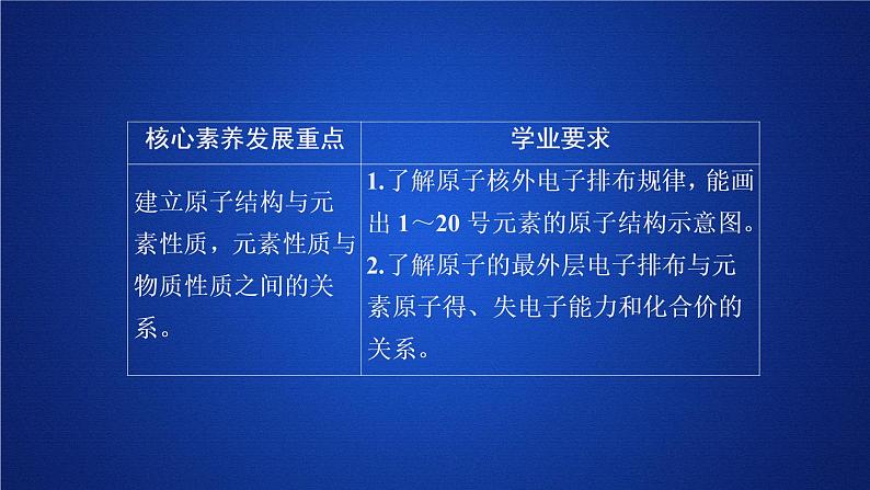 2019-2020学年鲁科版新教材必修2第1章第1节原子结构与元素性质第2课时课件（27张）01