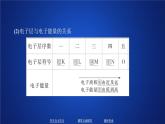 2019-2020学年鲁科版新教材必修2第1章第1节原子结构与元素性质第2课时课件（27张）