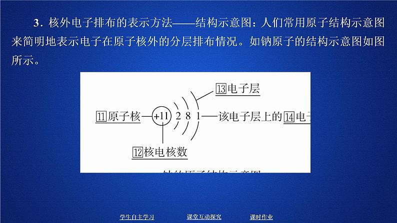 2019-2020学年鲁科版新教材必修2第1章第1节原子结构与元素性质第2课时课件（27张）06