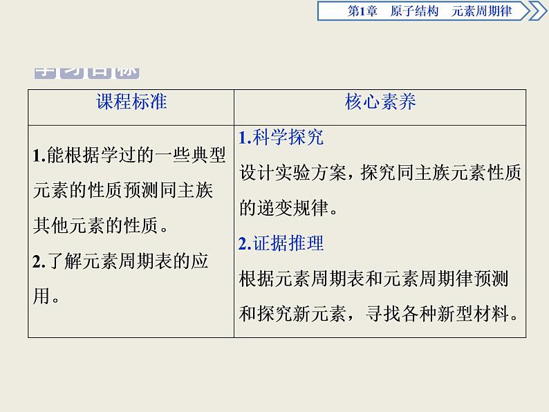 2019-2020学年新教材鲁科版必修第二册 第1章第3节 元素周期表的应用（第3课时） 课件（38张）02