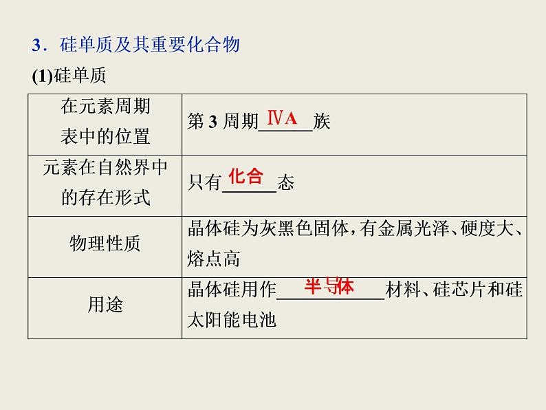 2019-2020学年新教材鲁科版必修第二册 第1章第3节 元素周期表的应用（第3课时） 课件（38张）05