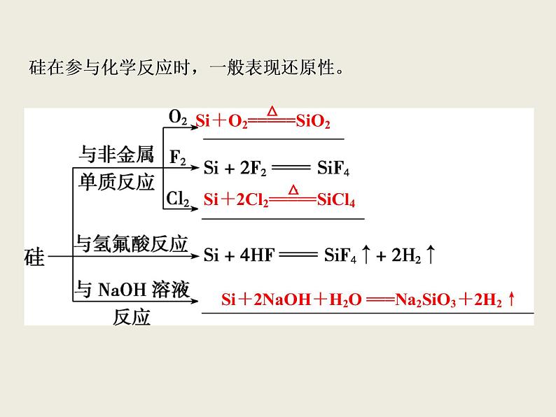 2019-2020学年新教材鲁科版必修第二册 第1章第3节 元素周期表的应用（第3课时） 课件（38张）06