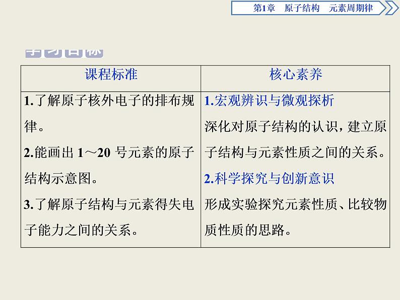 2019-2020学年新教材鲁科版必修第二册 第1章第1节 原子结构与元素性质（第2课时） 课件（35张）02