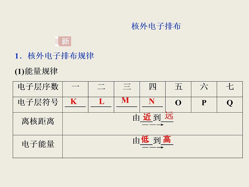 2019-2020学年新教材鲁科版必修第二册 第1章第1节 原子结构与元素性质（第2课时） 课件（35张）03