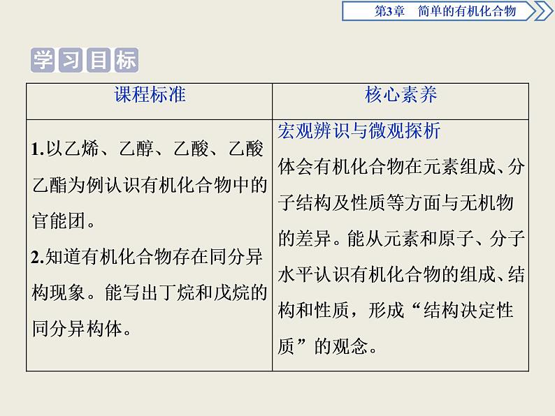 2019-2020学年新教材鲁科版必修第二册 第3章第1节 认识有机化合物（第2课时） 课件（37张）第2页