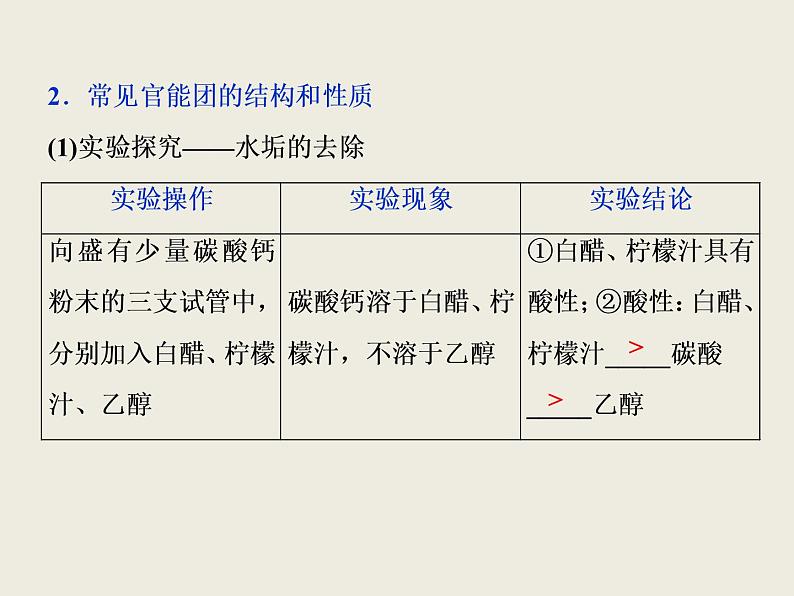 2019-2020学年新教材鲁科版必修第二册 第3章第1节 认识有机化合物（第2课时） 课件（37张）第4页