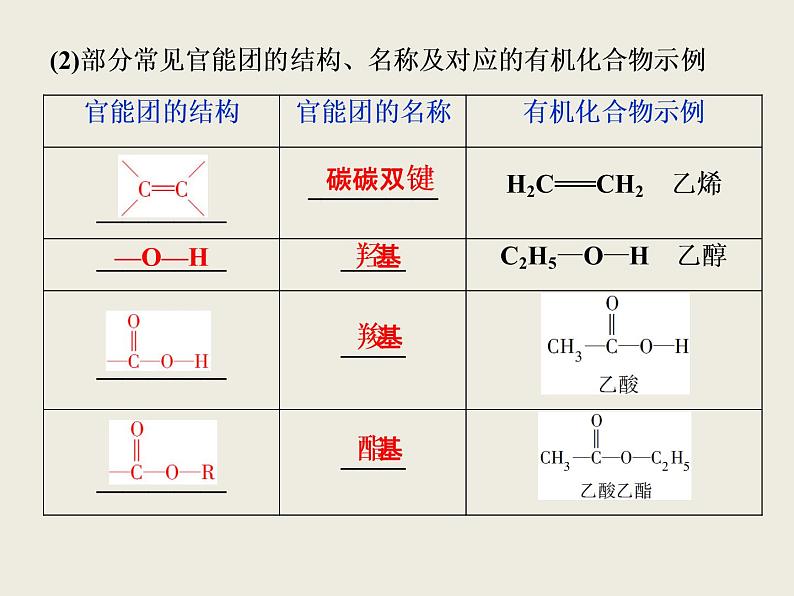 2019-2020学年新教材鲁科版必修第二册 第3章第1节 认识有机化合物（第2课时） 课件（37张）第5页