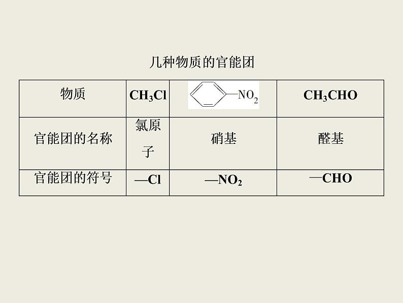 2019-2020学年新教材鲁科版必修第二册 第3章第1节 认识有机化合物（第2课时） 课件（37张）第8页