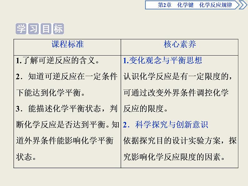 2019-2020学年新教材鲁科版必修第二册 第2章第3节 化学反应的快慢和限度（第2课时） 课件（47张）02