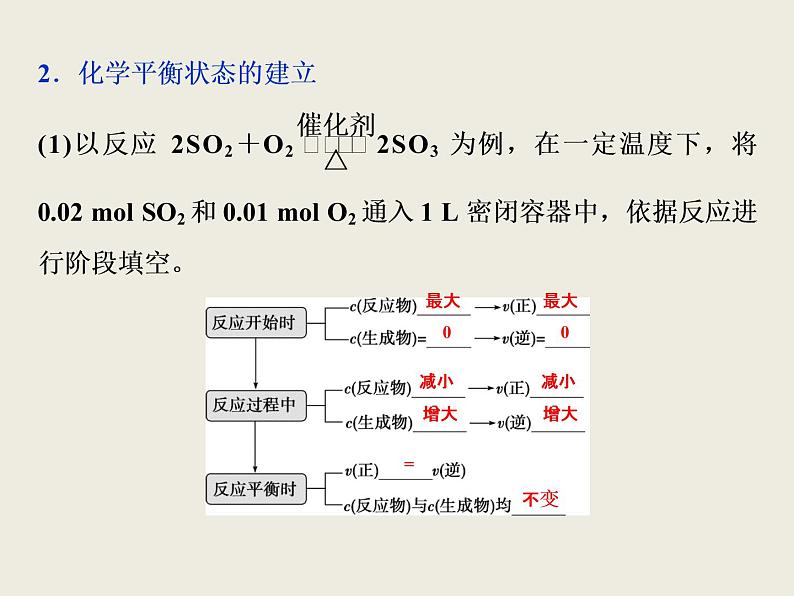 2019-2020学年新教材鲁科版必修第二册 第2章第3节 化学反应的快慢和限度（第2课时） 课件（47张）05