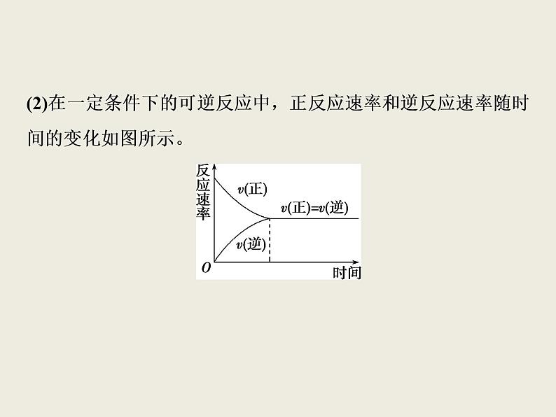 2019-2020学年新教材鲁科版必修第二册 第2章第3节 化学反应的快慢和限度（第2课时） 课件（47张）06