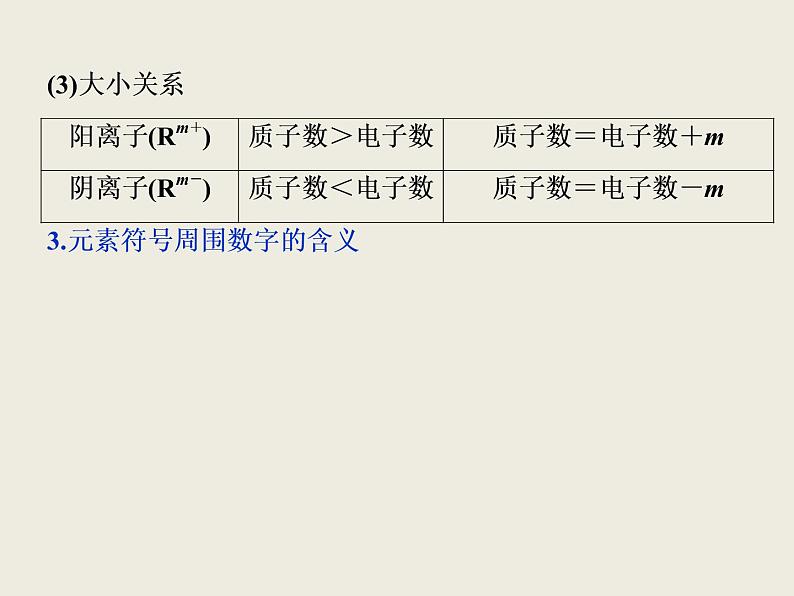 2019-2020学年新教材鲁科版必修第二册 第1章第1节 原子结构与元素性质（第1课时） 课件（35张）08