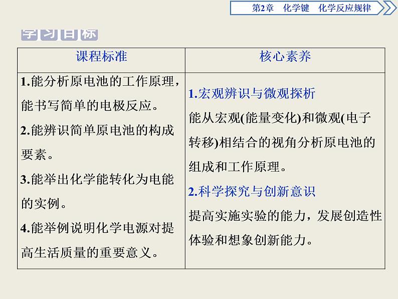 2019-2020学年新教材鲁科版必修第二册 第2章第2节 化学反应与能量转化（第2课时） 课件（42张）第2页