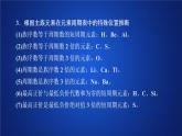 2019-2020學(xué)年新教材魯科版第二冊 第1章 原子結(jié)構(gòu) 元素周期律 本章總結(jié) 課件（9張）