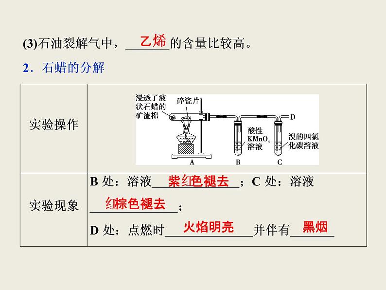 2019-2020学年新教材鲁科版必修第二册 第3章第2节 从化石燃料中获取有机化合物（第2课时） 课件（38张）04