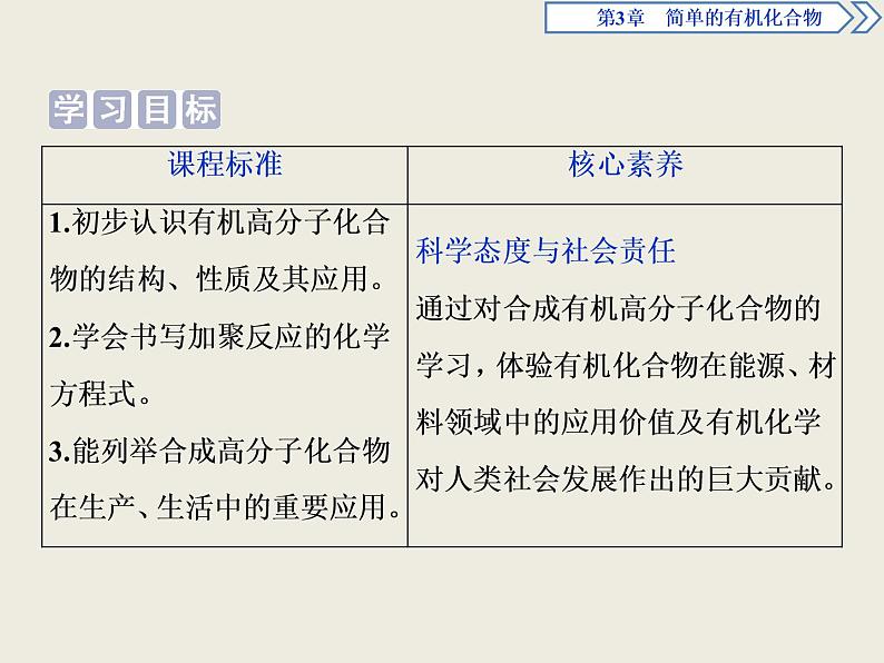 2019-2020学年新教材鲁科版必修第二册 第3章第2节 从化石燃料中获取有机化合物（第4课时） 课件（40张）02