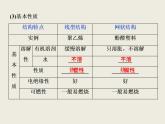 2019-2020学年新教材鲁科版必修第二册 第3章第2节 从化石燃料中获取有机化合物（第4课时） 课件（40张）