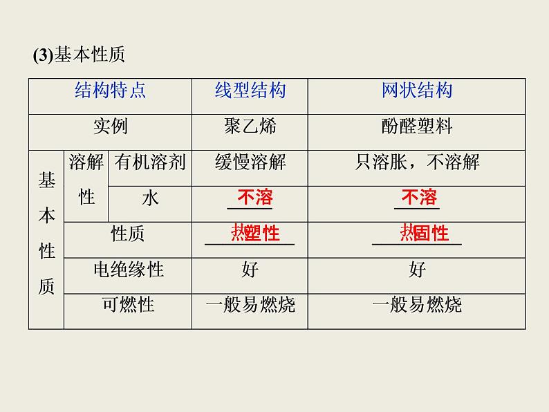 2019-2020学年新教材鲁科版必修第二册 第3章第2节 从化石燃料中获取有机化合物（第4课时） 课件（40张）04