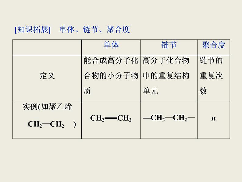 2019-2020学年新教材鲁科版必修第二册 第3章第2节 从化石燃料中获取有机化合物（第4课时） 课件（40张）06