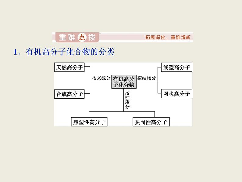 2019-2020学年新教材鲁科版必修第二册 第3章第2节 从化石燃料中获取有机化合物（第4课时） 课件（40张）07