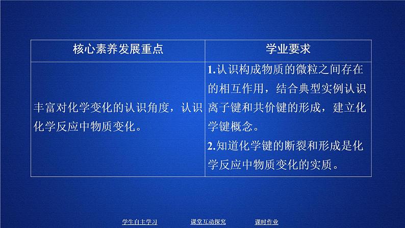 2019-2020学年鲁科版新教材必修2第2章第1节化学键与物质构成课件（49张）01