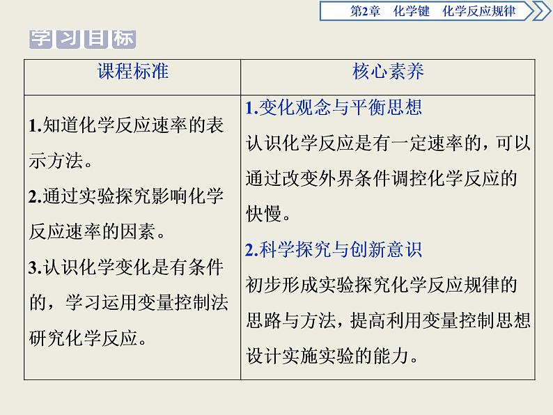 2019-2020学年新教材鲁科版必修第二册 第2章第3节 化学反应的快慢和限度（第1课时） 课件（34张）第2页