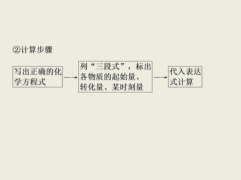 2019-2020学年新教材鲁科版必修第二册 第2章第3节 化学反应的快慢和限度（第1课时） 课件（34张）第8页