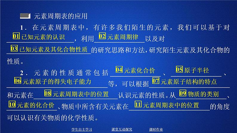 2019-2020学年鲁科版新教材必修2第1章第3节元素周期表的应用第3课时课件（35张）第3页