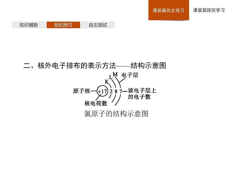 2019-2020学年新鲁科版必修2第1章　第1节　第2课时　原子结构——核外电子排布课件（31张）05