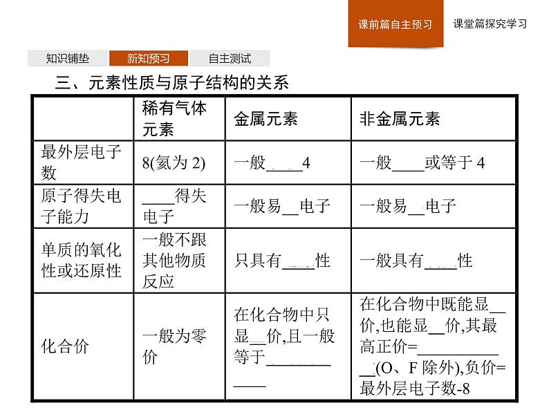 2019-2020学年新鲁科版必修2第1章　第1节　第2课时　原子结构——核外电子排布课件（31张）06