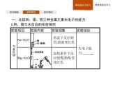 2019-2020学年新鲁科版必修2第1章　第3节　第1课时　认识同周期元素性质的递变规律课件（36张）