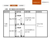 2019-2020学年新鲁科版必修2第1章　第3节　第1课时　认识同周期元素性质的递变规律课件（36张）