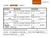 2019-2020学年新鲁科版必修2第2章　第1节　化学键与物质构成课件（40张）