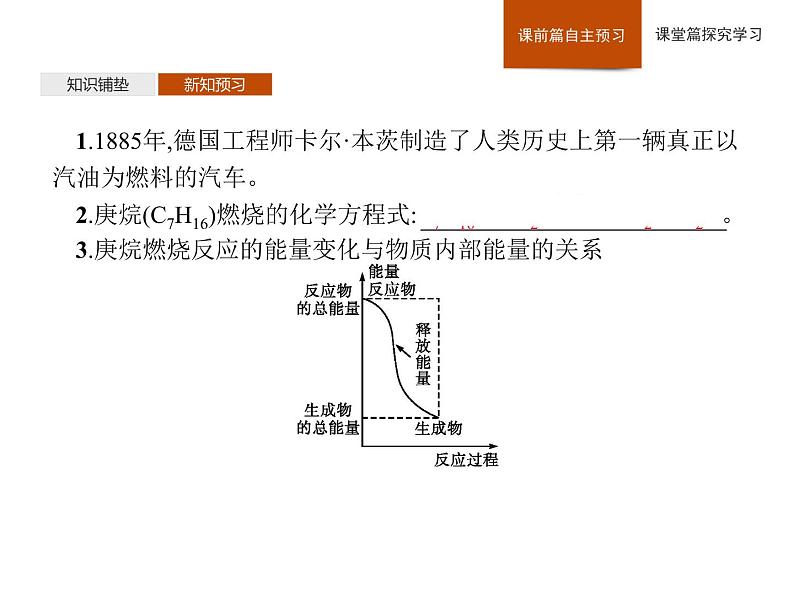 2019-2020学年新鲁科版必修2第2章　微项目　研究车用燃料及安全气囊——利用化学反应解决实际问题课件（26张）04