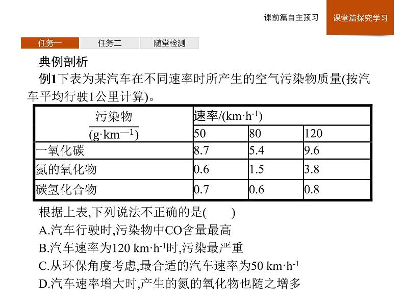 2019-2020学年新鲁科版必修2第2章　微项目　研究车用燃料及安全气囊——利用化学反应解决实际问题课件（26张）08