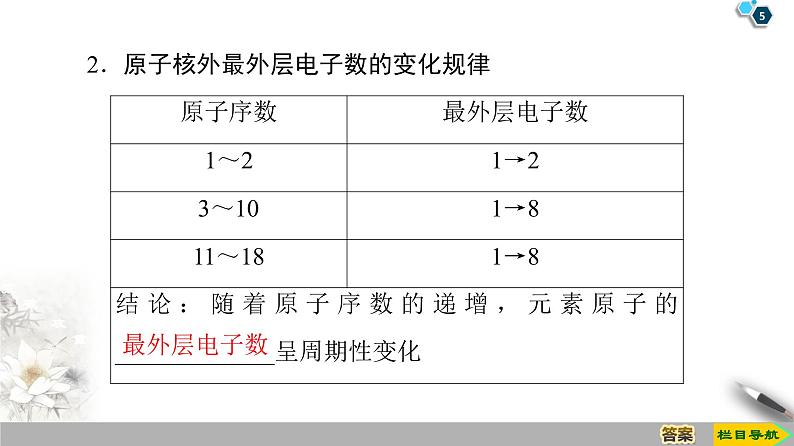 2019-2020学年新鲁科版必修2第1章 第2节 课时1　元素周期律课件（36张）05