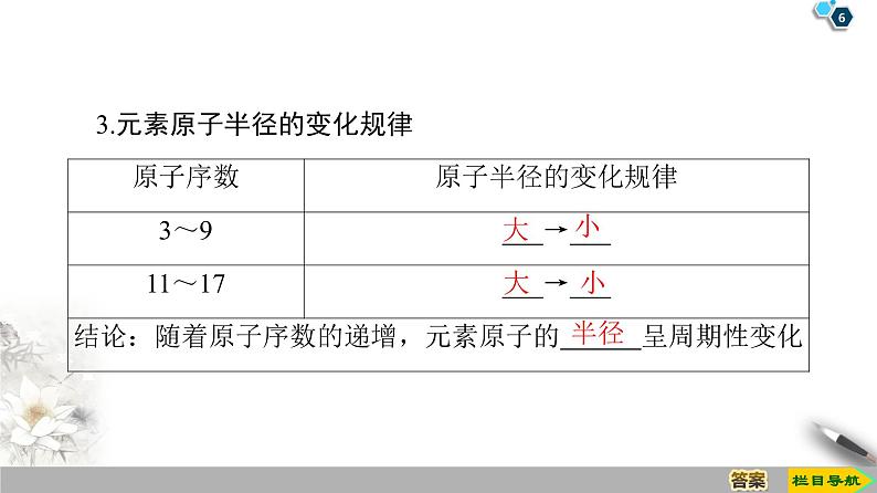 2019-2020学年新鲁科版必修2第1章 第2节 课时1　元素周期律课件（36张）06