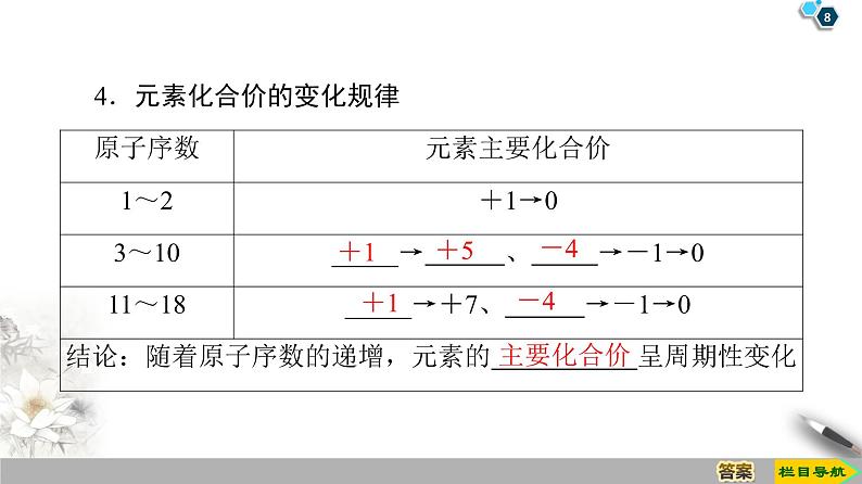 2019-2020学年新鲁科版必修2第1章 第2节 课时1　元素周期律课件（36张）08