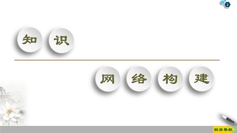 2019-2020学年新鲁科版必修2第1章原子结构 元素周期律章末复习课课件（22张）02