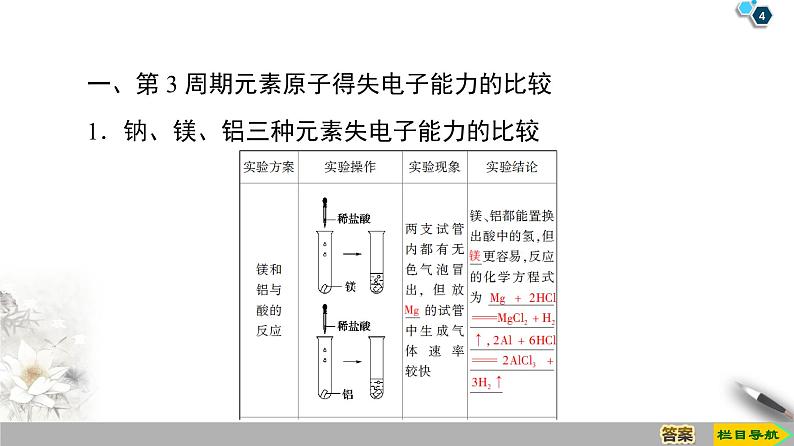 2019-2020学年新鲁科版必修2第1章 第3节 课时1　认识同周期元素性质的递变规律课件（40张）第4页